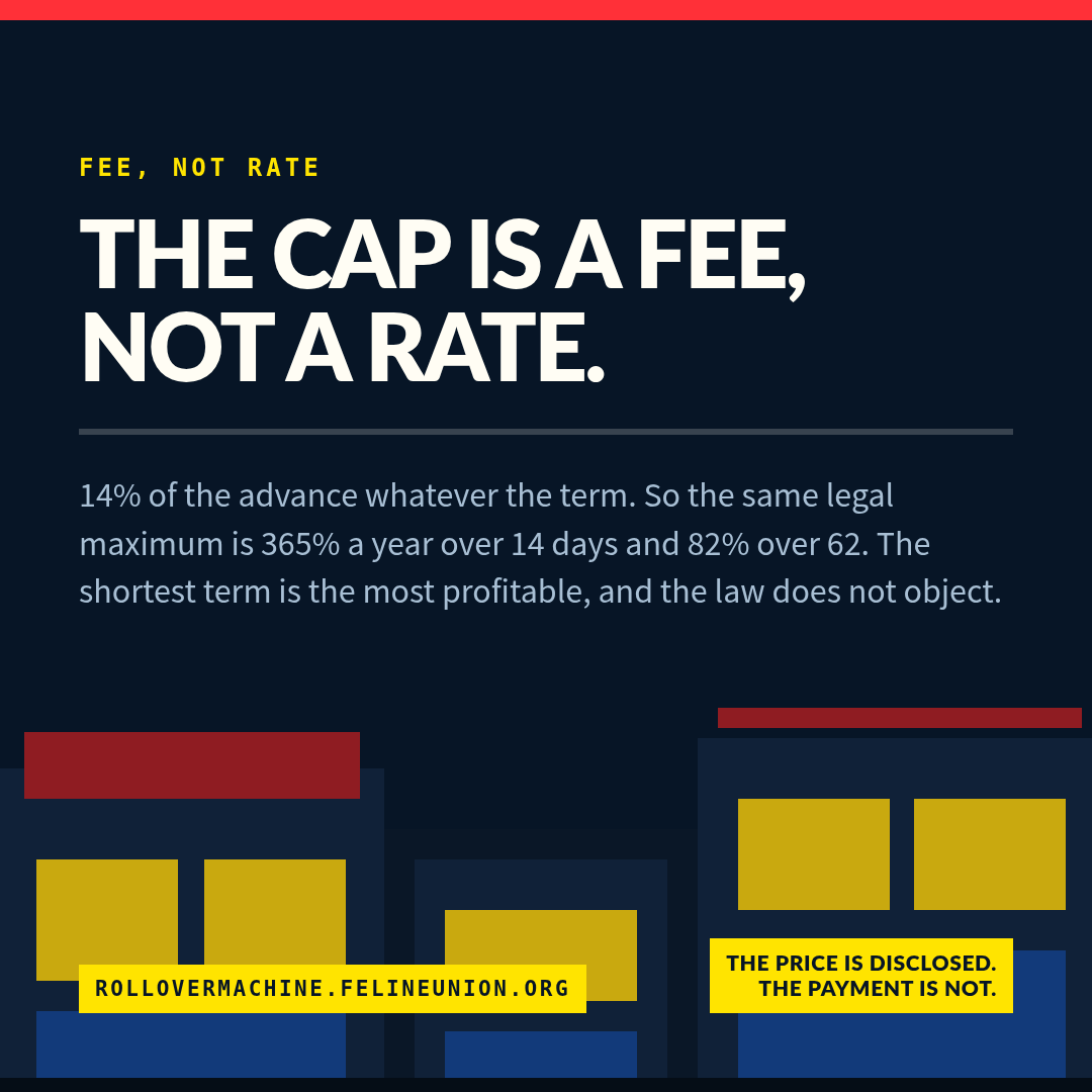 Share card: Fee, not rate. The cap is a fee, not a rate.