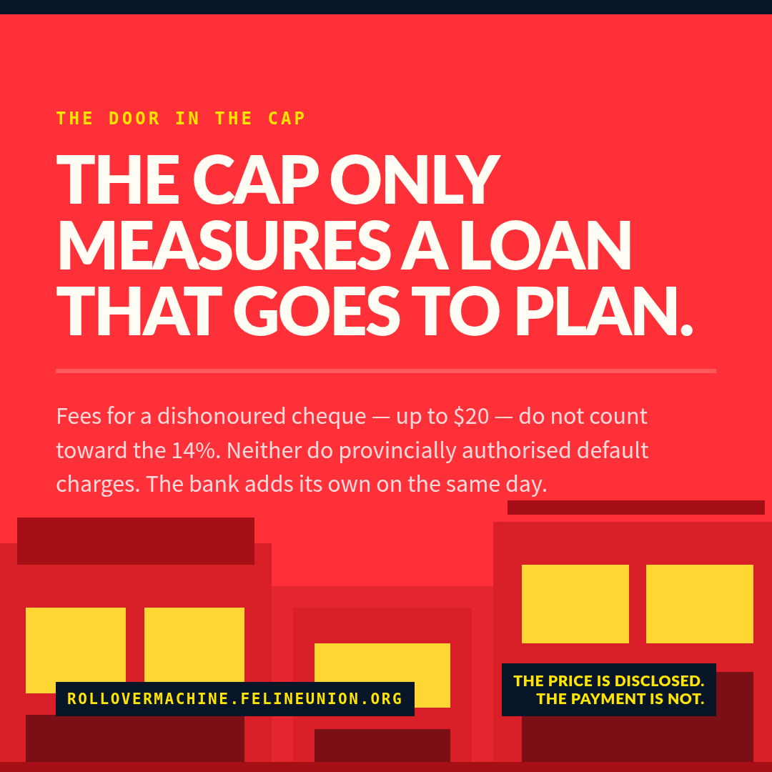 Share card: The door in the cap. The cap only measures a loan that goes to plan.