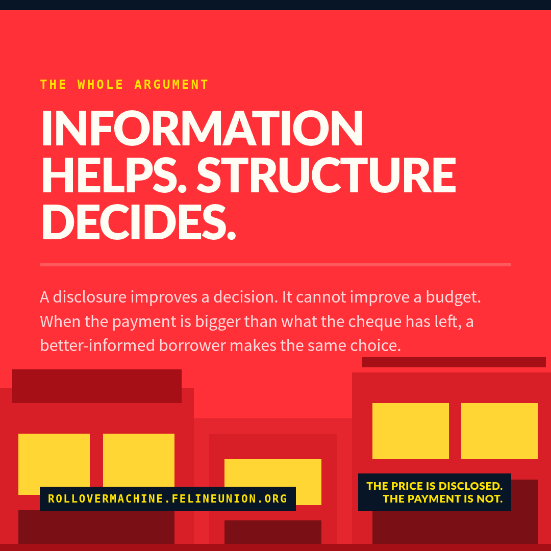 Share card: The whole argument. Information helps. Structure decides.